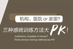 感統(tǒng)訓(xùn)練哪里好？