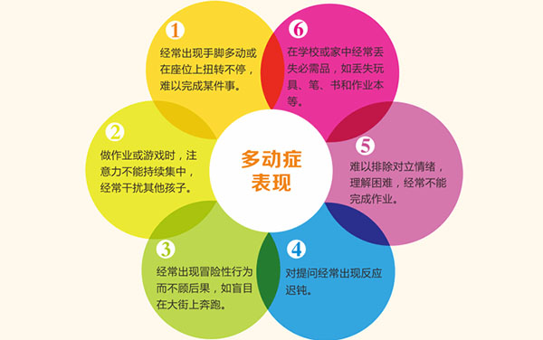 多動(dòng)癥的表現(xiàn)