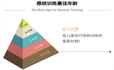 感統(tǒng)訓(xùn)練最佳訓(xùn)練時(shí)間