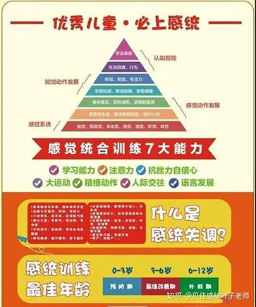 感覺(jué)統(tǒng)合訓(xùn)練7大能力
