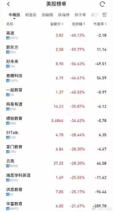 “雙減政策”下，教育行業迎來新機遇！