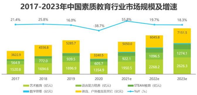 “雙減政策”下，教育行業迎來新機遇！